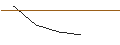 Intraday-grafiek van MORGAN STANLEY PLC/CALL/NU HOLDINGS A/16/1/20.09.24