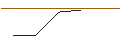 Intraday Chart für TURBO OPTIONSSCHEIN - ENDEAVOUR SILVER CO.