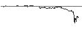 Intraday-grafiek van UNLIMITED TURBO LONG - CROWDSTRIKE HOLDINGS A