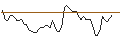 Intraday-grafiek van PUT - SPRINTER OPEN END - ORACLE