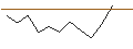 Intraday Chart für JP MORGAN/CALL/ROBINHOOD MARKETS A/37/1/17.01.25