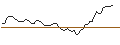 Intraday chart for BANK VONTOBEL/PUT/EDWARDS LIFESCIENCES/85/0.1/20.09.24