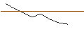 Intraday-grafiek van PUT - SPRINTER OPEN END - MICROSOFT