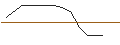 Intraday-grafiek van OPEN END TURBO OPTIONSSCHEIN LONG - STANDARD CHARTERED
