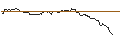Intraday Chart für OPEN END TURBO PUT-OPTIONSSCHEIN MIT SL - CATERPILLAR