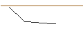 Intraday Chart für OPEN END TURBO LONG - SVENSKA CELLULOSA B