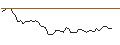 Intraday Chart für MORGAN STANLEY PLC/PUT/JOYY ADR A/30/0.1/20.09.24