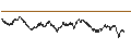 Intraday Chart für BANK VONTOBEL/PUT/ALSTOM/13.5/0.2/20.09.24