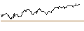 Gráfico intradía de UNLIMITED TURBO LONG - CAIXABANK