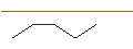 Intraday-grafiek van MORGAN STANLEY PLC/PUT/SALZGITTER/20/0.1/21.03.25