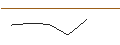 Intraday-grafiek van OPEN END TURBO SHORT - MARATHON PETROLEUM