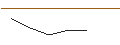 Gráfico intradía de MORGAN STANLEY PLC/CALL/ESTEE LAUDER `A`/240/0.1/21.03.25