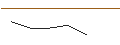 Intraday Chart für MORGAN STANLEY PLC/CALL/PINTEREST/56/0.1/21.03.25