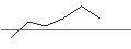 Intraday-grafiek van MORGAN STANLEY PLC/CALL/AMPHENOL `A`/60/0.2/21.03.25