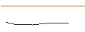 Intraday Chart für FAKTOR-OPTIONSSCHEIN - TEREX CO.