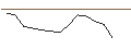 Intraday-grafiek van OPEN END TURBO BEAR OPTIONSSCHEIN - RHEINMETALL