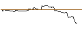 Intraday Chart für UNLIMITED TURBO SHORT - CSX