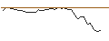 Intraday Chart für MORGAN STANLEY PLC/PUT/NORFOLK SOUTHERN/250/0.1/21.03.25