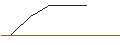 Gráfico intradía de MORGAN STANLEY PLC/PUT/WEYERHAEUSER/30/0.1/21.03.25
