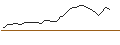 Gráfico intradía de MORGAN STANLEY PLC/PUT/STARBUCKS/90/0.1/21.03.25