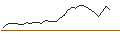 Intraday Chart für MORGAN STANLEY PLC/PUT/STARBUCKS/90/0.1/19.12.25