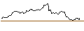 Intraday-grafiek van OPEN END TURBO LONG - GBP/JPY