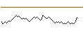 Intraday chart for BANK VONTOBEL/PUT/TOTALENERGIES/60/0.2/21.03.25