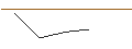 Intraday chart for JP MORGAN/CALL/WALGREENS BOOTS ALLIANCE/30/0.1/16.01.26