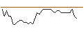 Gráfico intradía de TURBO UNLIMITED SHORT- OPTIONSSCHEIN OHNE STOPP-LOSS-LEVEL - HENSOLDT