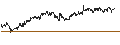 Intraday Chart für CAPPED BONUS CERTIFICATE - COFINIMMO