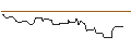 Intraday Chart für UNICREDIT BANK/PUT/JPMORGAN CHASE/200/0.1/18.12.24
