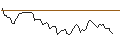 Intraday Chart für BANK VONTOBEL/CALL/WALT DISNEY COMPANY (THE)/145/0.1/21.03.25
