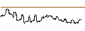 Intraday chart for BANK VONTOBEL/PUT/RENAULT/52/0.1/20.12.24