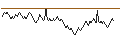 Intraday Chart für BANK VONTOBEL/PUT/SHELL/33/0.1/20.12.24