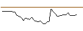 Intraday Chart für OPEN END TURBO CALL-OPTIONSSCHEIN MIT SL - GE VERNOVA