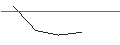 Gráfico intradía de MORGAN STANLEY PLC/CALL/V.F. CORP/13/0.1/21.03.25