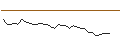 Gráfico intradía de OPEN END TURBO CALL-OPTIONSSCHEIN MIT SL - ORKLA ASA