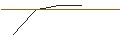 Intraday Chart für MORGAN STANLEY PLC/CALL/NORFOLK SOUTHERN/360/0.1/21.03.25