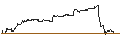Intraday Chart für DZ BANK/CALL/IONS GROUNPV/32/0.1/21.03.25