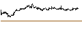 Intraday chart for CAPPED BONUS CERTIFICATE - VEOLIA ENVIRONNEMENT