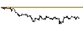 Intraday Chart für PUT - SPRINTER OPEN END - SILVER