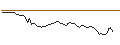 Intraday-grafiek van MORGAN STANLEY PLC/PUT/KRONES/125/0.1/20.12.24