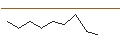 Gráfico intradía de MORGAN STANLEY PLC/PUT/KRONES/125/0.1/21.03.25
