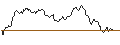 Intraday chart for MINI FUTURE LONG - REDDITPAR