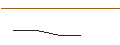 Intraday Chart für TURBO OPTIONSSCHEIN - LI-FT POWER