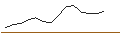Intraday-grafiek van TURBO UNLIMITED LONG- OPTIONSSCHEIN OHNE STOPP-LOSS-LEVEL - ENEL
