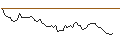 Intraday Chart für BANK VONTOBEL/CALL/WYNN RESORTS/96/0.1/20.12.24