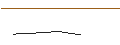 Intraday Chart für TURBO OPTIONSSCHEIN - LINDE