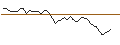 Intraday Chart für MORGAN STANLEY PLC/CALL/NOKIA/4/1/20.09.24