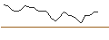 Intraday Chart für MINI FUTURE LONG ZERTIFIKAT MIT SL - FLOW TRADERS